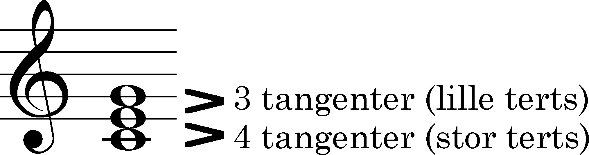 node